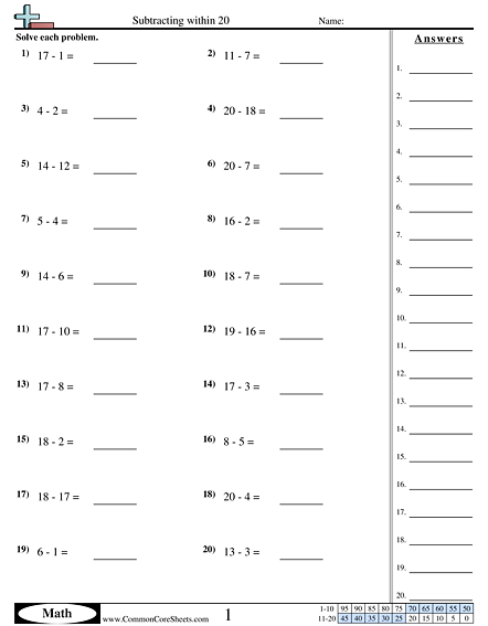 Subtraction Worksheets - Subtracting within 20 worksheet
